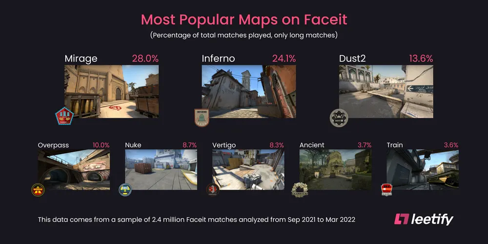 Estadisticas Mapas Faceit 2022