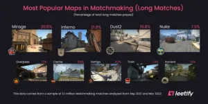 Estadísticas Mapas Matchmaking 22